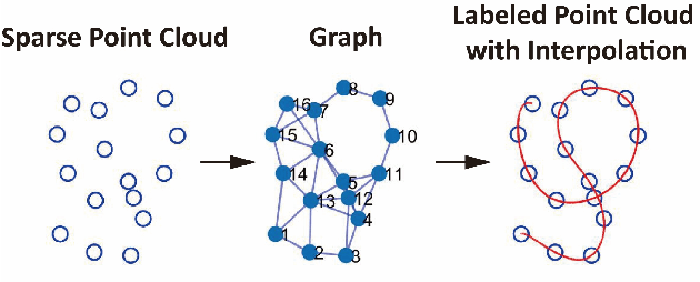 Figure 2 for Realtime Robust Shape Estimation of Deformable Linear Object