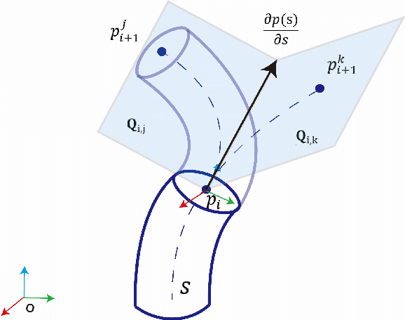 Figure 3 for Realtime Robust Shape Estimation of Deformable Linear Object