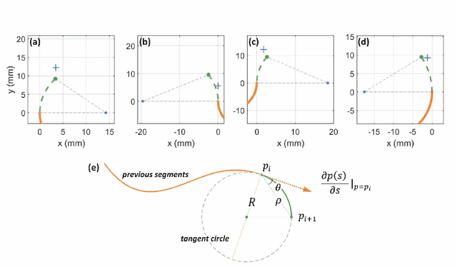 Figure 4 for Realtime Robust Shape Estimation of Deformable Linear Object