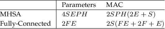 Figure 2 for Optimizing the Deployment of Tiny Transformers on Low-Power MCUs
