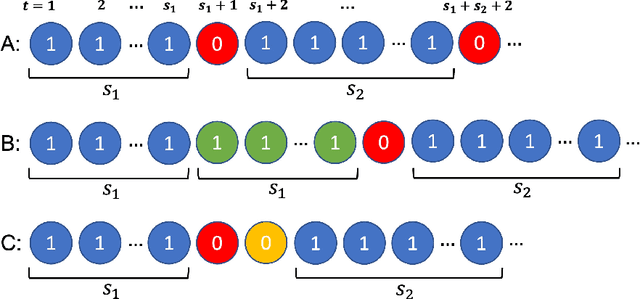 Figure 1 for Replication-proof Bandit Mechanism Design