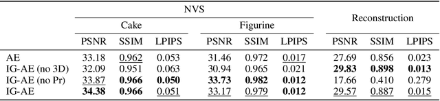 Figure 4 for Bringing NeRFs to the Latent Space: Inverse Graphics Autoencoder