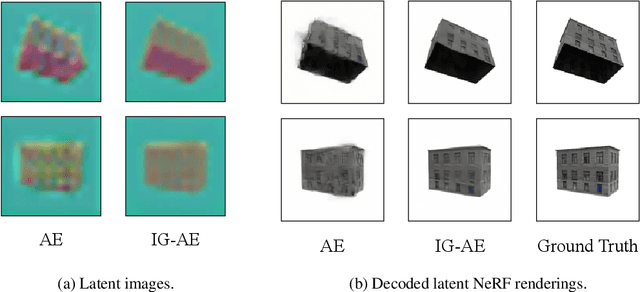 Figure 3 for Bringing NeRFs to the Latent Space: Inverse Graphics Autoencoder