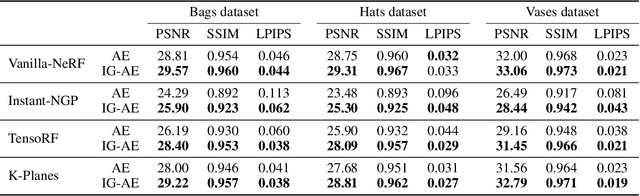 Figure 2 for Bringing NeRFs to the Latent Space: Inverse Graphics Autoencoder