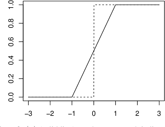Figure 1 for Smoothed SGD for quantiles: Bahadur representation and Gaussian approximation