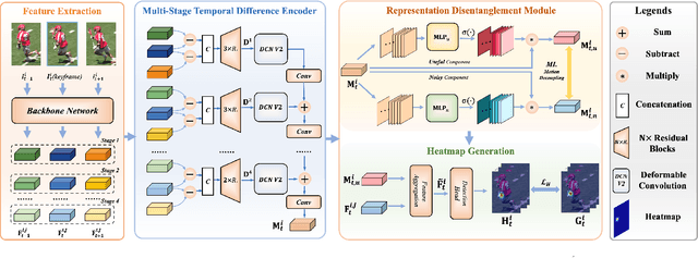 Figure 3 for Mutual Information-Based Temporal Difference Learning for Human Pose Estimation in Video