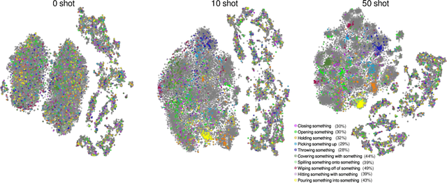 Figure 3 for Self-supervised learning of video representations from a child's perspective