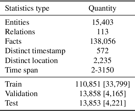 Figure 3 for Question Answering Over Spatio-Temporal Knowledge Graph