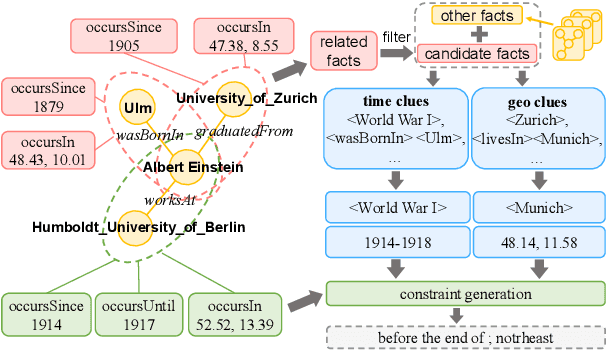 Figure 4 for Question Answering Over Spatio-Temporal Knowledge Graph