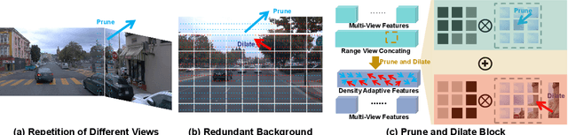 Figure 4 for DrivingRecon: Large 4D Gaussian Reconstruction Model For Autonomous Driving