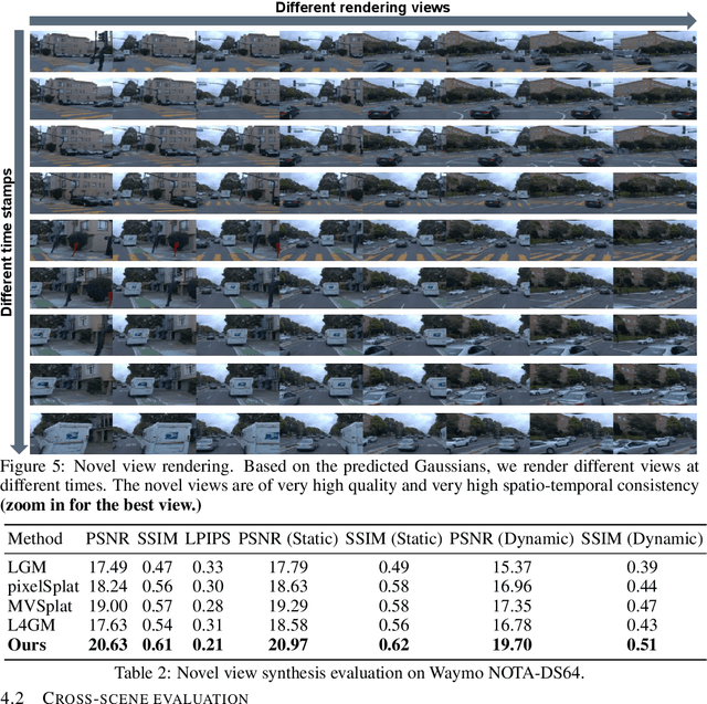 Figure 3 for DrivingRecon: Large 4D Gaussian Reconstruction Model For Autonomous Driving