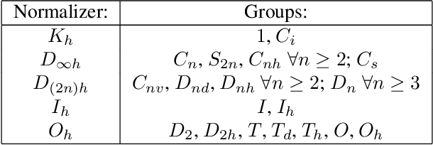 Figure 4 for Equivariant Symmetry Breaking Sets