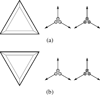 Figure 1 for Equivariant Symmetry Breaking Sets