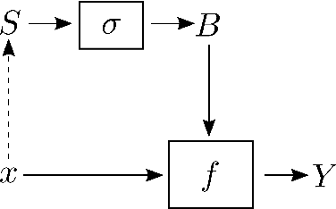 Figure 3 for Equivariant Symmetry Breaking Sets