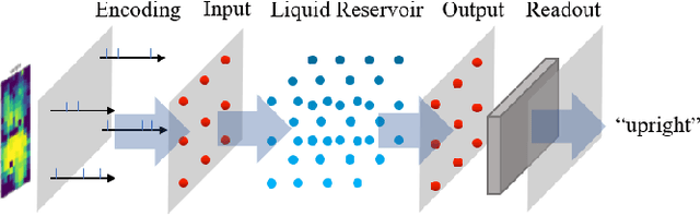 Figure 4 for Sitting Posture Recognition Using a Spiking Neural Network