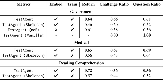 Figure 4 for Revisiting Benchmark and Assessment: An Agent-based Exploratory Dynamic Evaluation Framework for LLMs