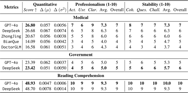 Figure 2 for Revisiting Benchmark and Assessment: An Agent-based Exploratory Dynamic Evaluation Framework for LLMs