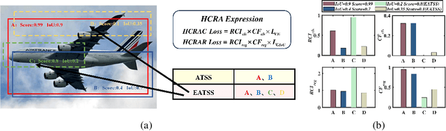 Figure 1 for Hybrid Classification-Regression Adaptive Loss for Dense Object Detection