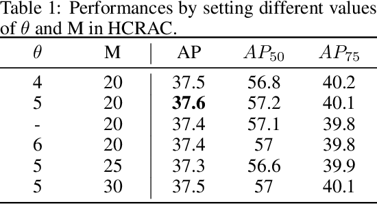 Figure 2 for Hybrid Classification-Regression Adaptive Loss for Dense Object Detection