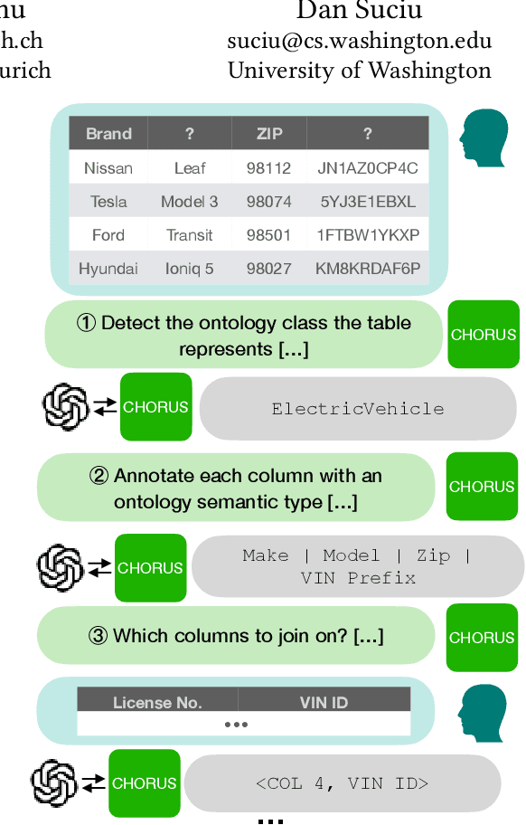 Figure 1 for CHORUS: Foundation Models for Unified Data Discovery and Exploration