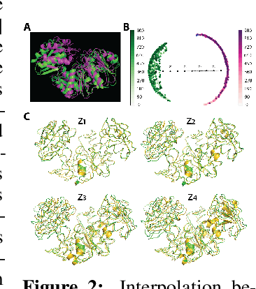 Figure 3 for ProtSCAPE: Mapping the landscape of protein conformations in molecular dynamics