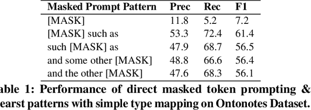 Figure 2 for OntoType: Ontology-Guided Zero-Shot Fine-Grained Entity Typing with Weak Supervision from Pre-Trained Language Models