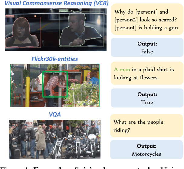 Figure 1 for GRILL: Grounded Vision-language Pre-training via Aligning Text and Image Regions