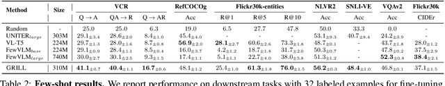 Figure 4 for GRILL: Grounded Vision-language Pre-training via Aligning Text and Image Regions