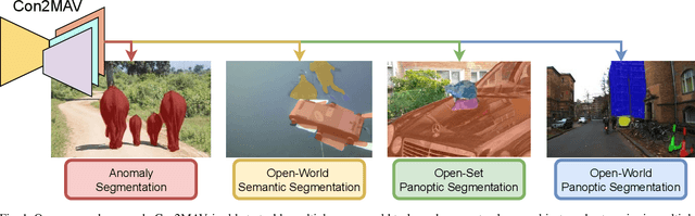 Figure 1 for Open-World Panoptic Segmentation