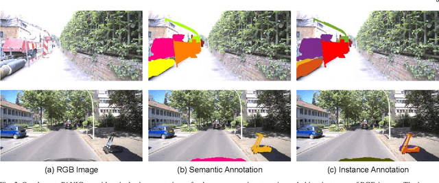 Figure 3 for Open-World Panoptic Segmentation