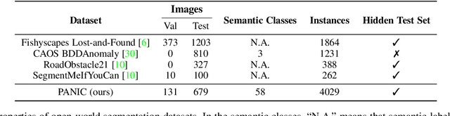 Figure 2 for Open-World Panoptic Segmentation