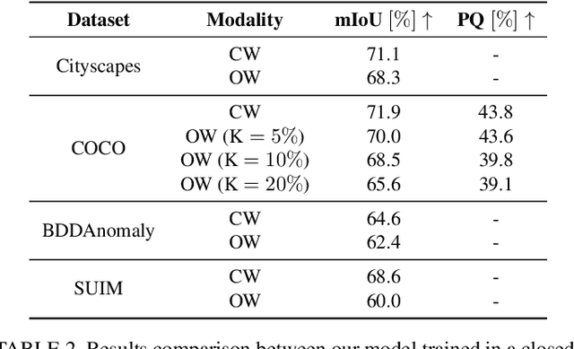 Figure 4 for Open-World Panoptic Segmentation