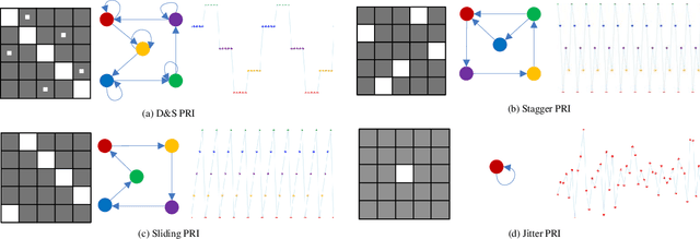 Figure 3 for Online Parameter Estimation and Change Point Detection for Multi-function Radar Pulse Sequence Based on the Bayesian Non-parametric HMM