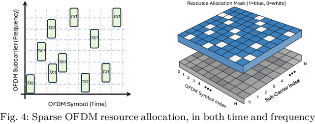 Figure 4 for Sparse OFDM Design for Interference and Ambiguity Mitigation in Multi-Static ISAC