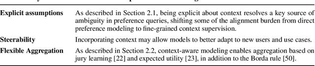 Figure 2 for Improving Context-Aware Preference Modeling for Language Models