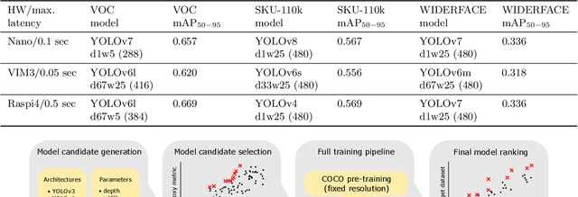 Figure 2 for YOLOBench: Benchmarking Efficient Object Detectors on Embedded Systems