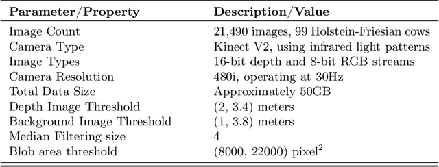 Figure 2 for Universal Bovine Identification via Depth Data and Deep Metric Learning