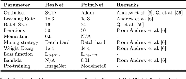 Figure 4 for Universal Bovine Identification via Depth Data and Deep Metric Learning