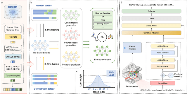 Figure 1 for Token-Mol 1.0: Tokenized drug design with large language model