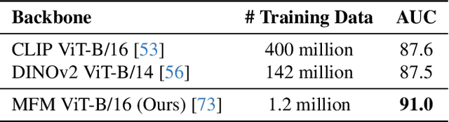 Figure 4 for Any-Resolution AI-Generated Image Detection by Spectral Learning