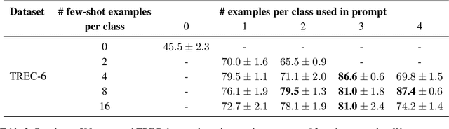 Figure 4 for Fabricator: An Open Source Toolkit for Generating Labeled Training Data with Teacher LLMs