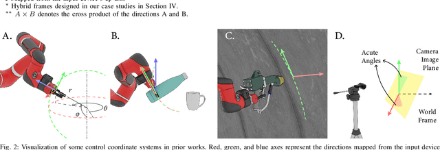 Figure 1 for A Design Space of Control Coordinate Systems in Telemanipulation