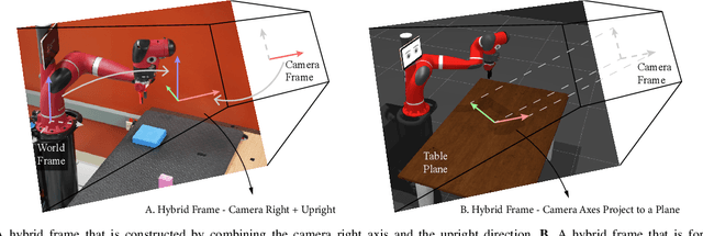 Figure 2 for A Design Space of Control Coordinate Systems in Telemanipulation