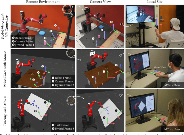 Figure 3 for A Design Space of Control Coordinate Systems in Telemanipulation