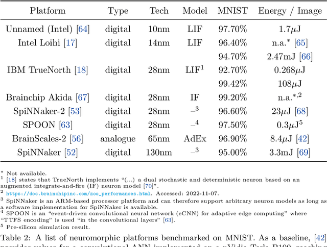 Figure 4 for Neuromorphic Computing and Sensing in Space