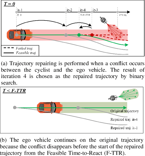 Figure 1 for Safety Metric Aware Trajectory Repairing for Automated Driving