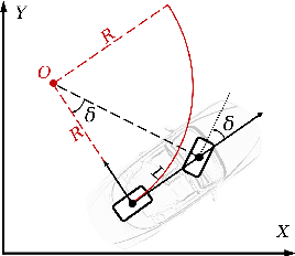 Figure 2 for Safety Metric Aware Trajectory Repairing for Automated Driving