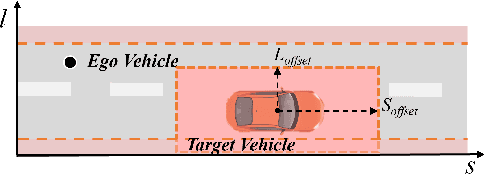 Figure 3 for Safety Metric Aware Trajectory Repairing for Automated Driving