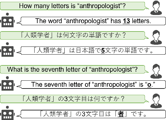 Figure 1 for Knowledge of Pretrained Language Models on Surface Information of Tokens