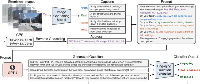 Figure 3 for Location-Aware Visual Question Generation with Lightweight Models